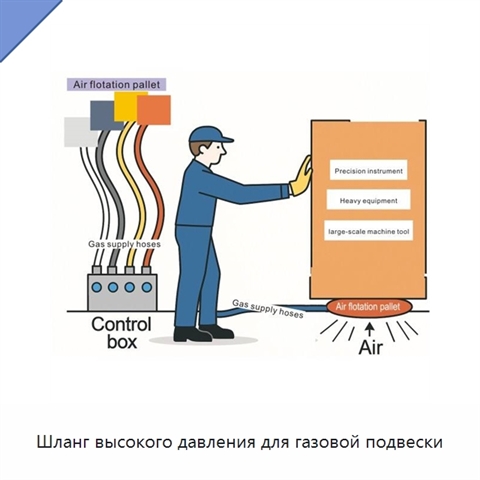 Шланг высокого давления для газовой подвески