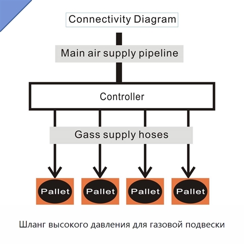 Шланг высокого давления для газовой подвески