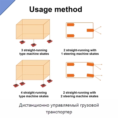 Дистанционно управляемый грузовой транспортер