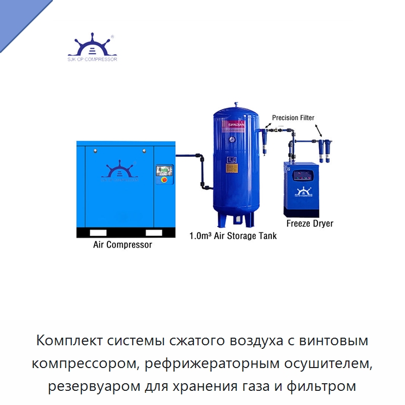 Комплект системы сжатого воздуха с винтовым компрессором, рефрижераторным осушителем, резервуаром для хранения газа и фильтром — Промышленные компрессоры