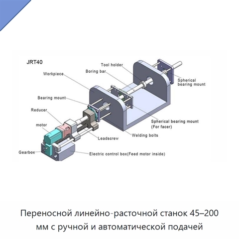 Переносной линейно-расточной станок 45–200 мм с ручной и автоматической подачей