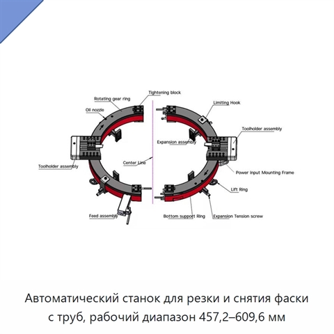 Автоматический станок для резки и снятия фаски с труб, рабочий диапазон 457,2–609,6 мм