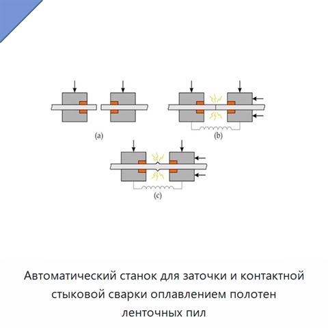 Автоматический станок для заточки и контактной стыковой сварки оплавлением полотен ленточных пил