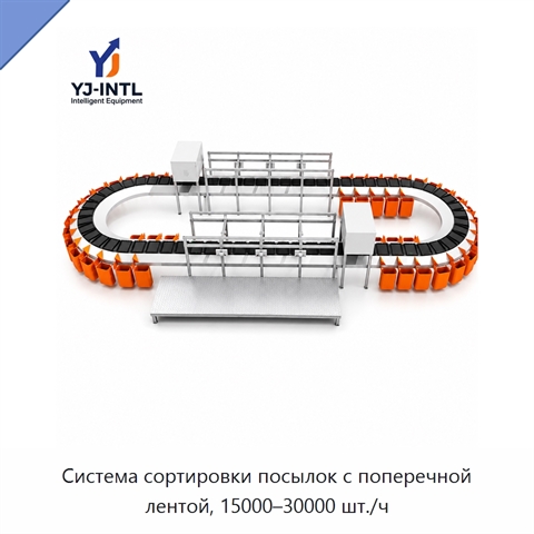 Система сортировки посылок с поперечной лентой, 15000–30000 шт./ч