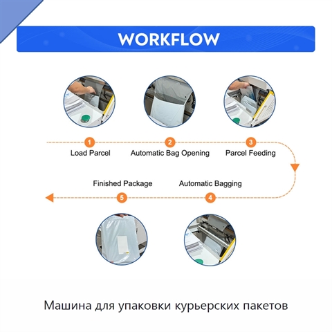 Машина для упаковки курьерских пакетов