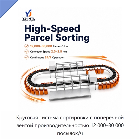 Круговая система сортировки с поперечной лентой производительностью 12 000–30 000 посылок/ч
