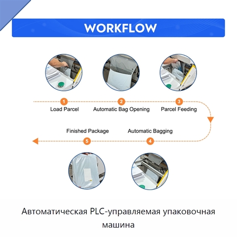 Автоматическая PLC-управляемая упаковочная машина