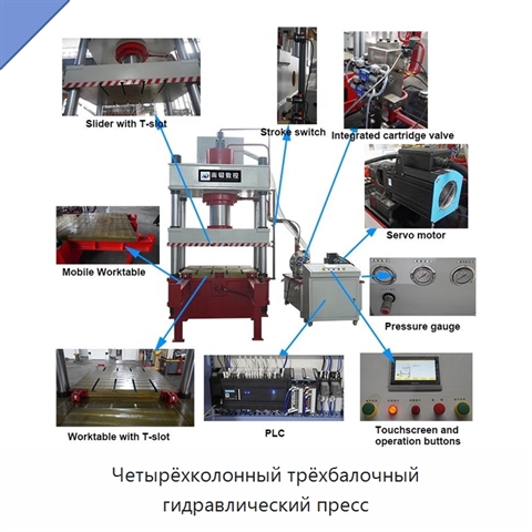 Четырёхколонный трёхбалочный гидравлический пресс