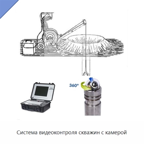 Система видеоконтроля скважин с камерой