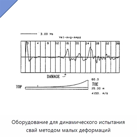 Оборудование для динамического испытания свай методом малых деформаций