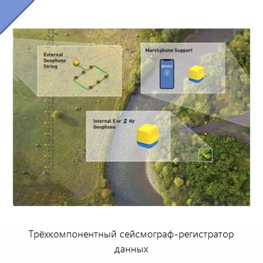 Трёхкомпонентный сейсмограф-регистратор данных
