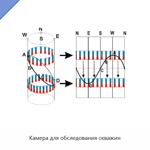 Камера для обследования скважин