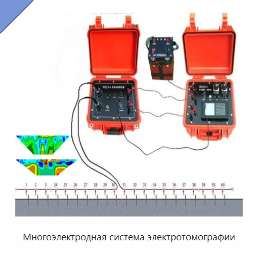 Многоэлектродная система электротомографии — Приборы для электрических испытаний