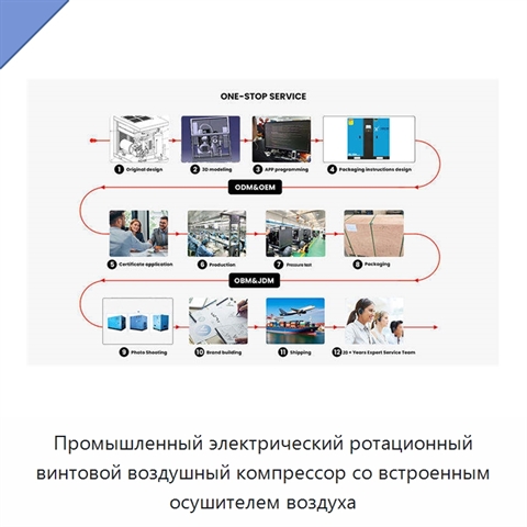 Промышленный электрический ротационный винтовой воздушный компрессор со встроенным осушителем воздуха