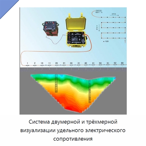 Система двумерной и трёхмерной визуализации удельного электрического сопротивления