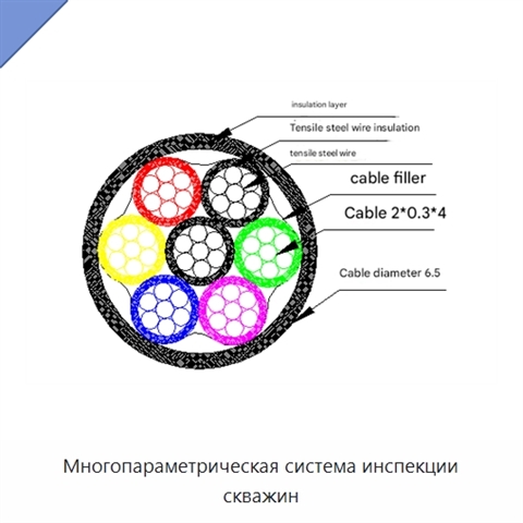 Многопараметрическая система инспекции скважин