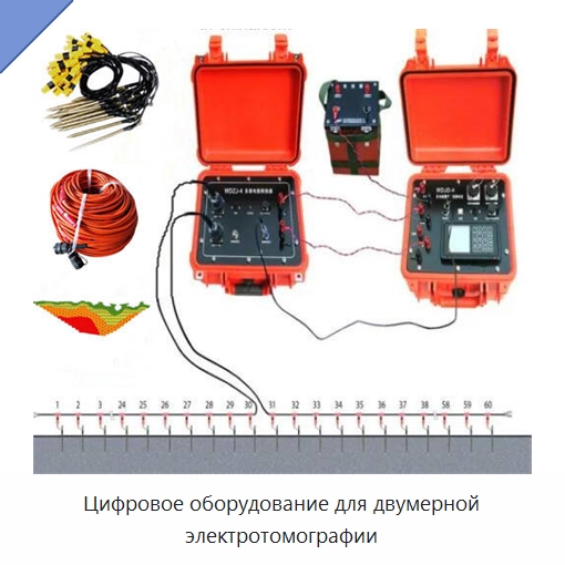 Цифровое оборудование для двумерной электротомографии — Испытательное оборудование