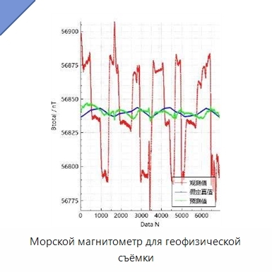 Морской магнитометр для геофизической съёмки