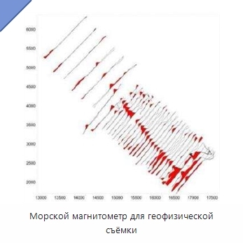 Морской магнитометр для геофизической съёмки