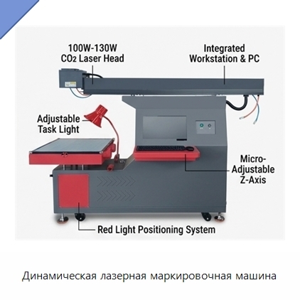 Динамическая лазерная маркировочная машина
