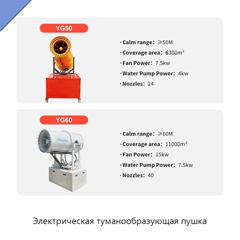 Электрическая туманообразующая пушка