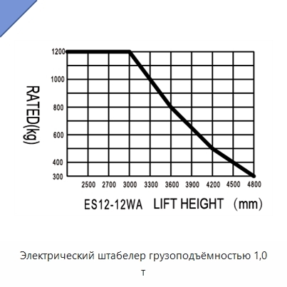 Электрический штабелер грузоподъёмностью 1,0 т