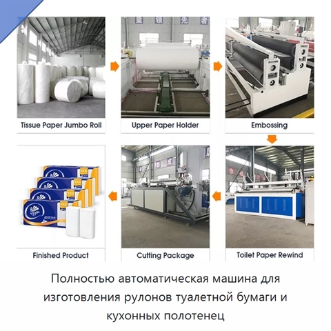 Полностью автоматическая машина для изготовления рулонов туалетной бумаги и кухонных полотенец