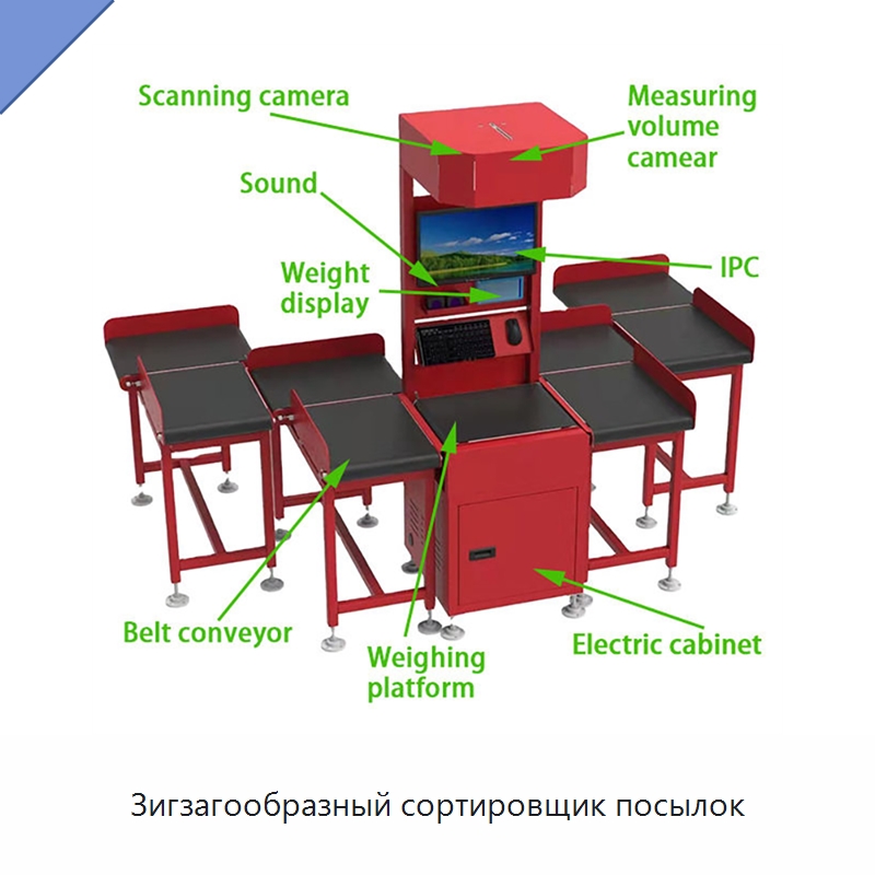Зигзагообразный сортировщик посылок — Сортировочный конвейер