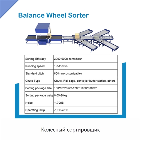 Колесный сортировщик