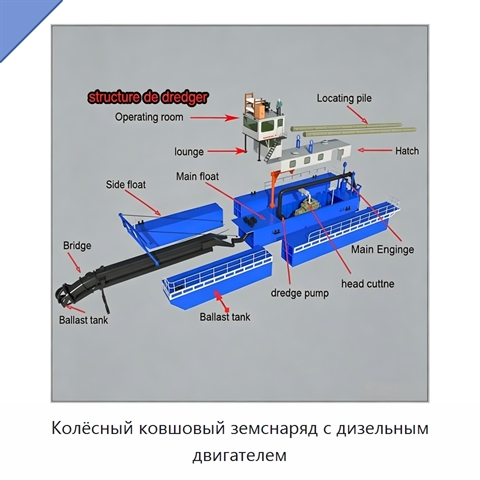 Колёсный ковшовый земснаряд с дизельным двигателем