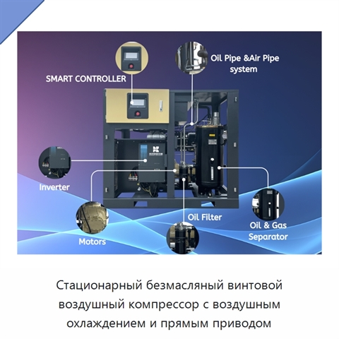 Стационарный безмасляный винтовой воздушный компрессор с воздушным охлаждением и прямым приводом