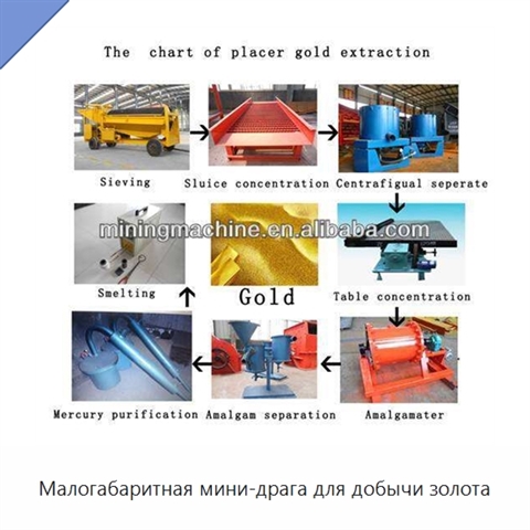 Малогабаритная мини-драга для добычи золота