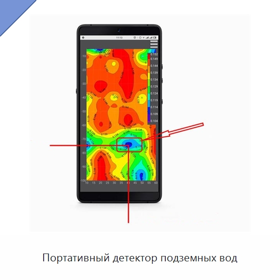 Портативный детектор подземных вод — Приборы для электрических испытаний