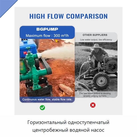 Горизонтальный одноступенчатый центробежный водяной насос