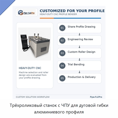 Трёхроликовый станок с ЧПУ для дуговой гибки алюминиевого профиля