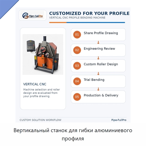 Вертикальный станок для гибки алюминиевого профиля