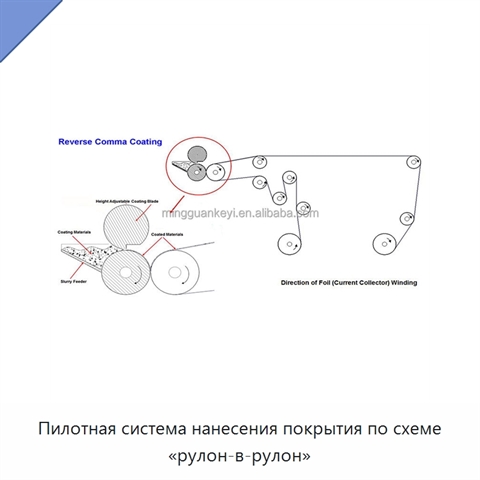 Пилотная система нанесения покрытия по схеме «рулон-в-рулон»