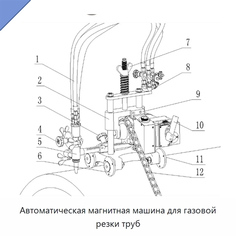 Автоматическая магнитная машина для газовой резки труб