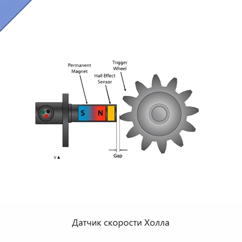 Датчик скорости Холла
