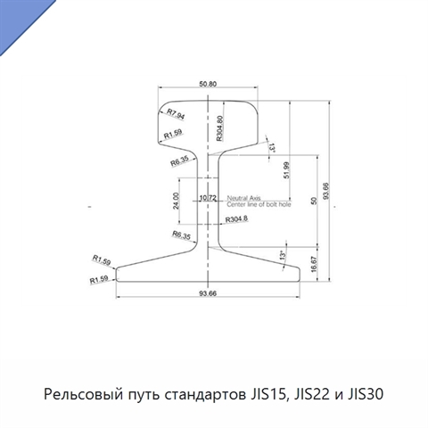 Рельсовый путь стандартов JIS15, JIS22 и JIS30