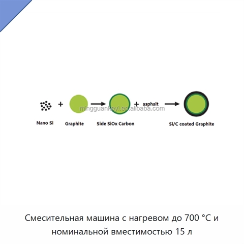 Смесительная машина с нагревом до 700 °C и номинальной вместимостью 15 л