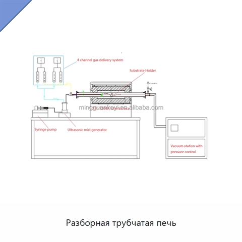 Разборная трубчатая печь