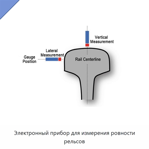 Электронный прибор для измерения ровности рельсов
