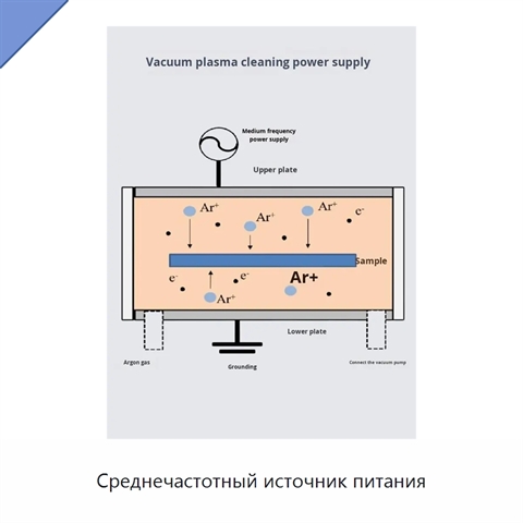 Среднечастотный источник питания
