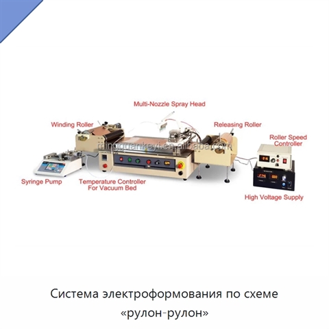 Система электроформования по схеме «рулон-рулон»