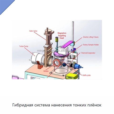 Гибридная система нанесения тонких плёнок