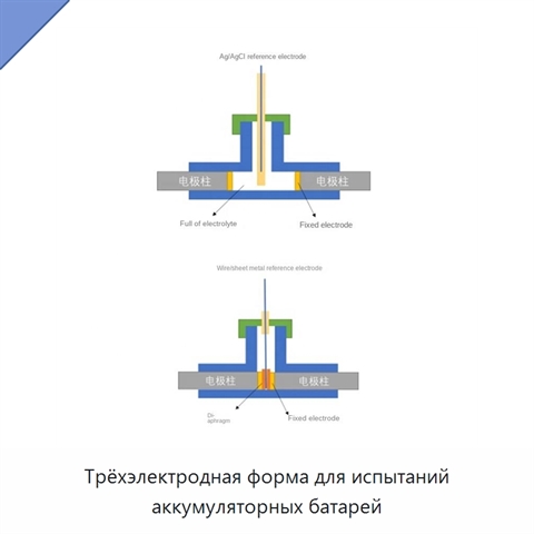Трёхэлектродная форма для испытаний аккумуляторных батарей