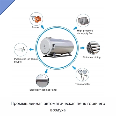 Промышленная автоматическая печь горячего воздуха