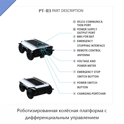 Роботизированная колёсная платформа с дифференциальным управлением