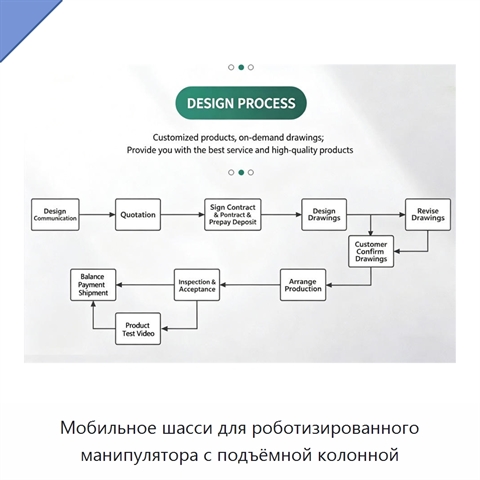 Мобильное шасси для роботизированного манипулятора с подъёмной колонной